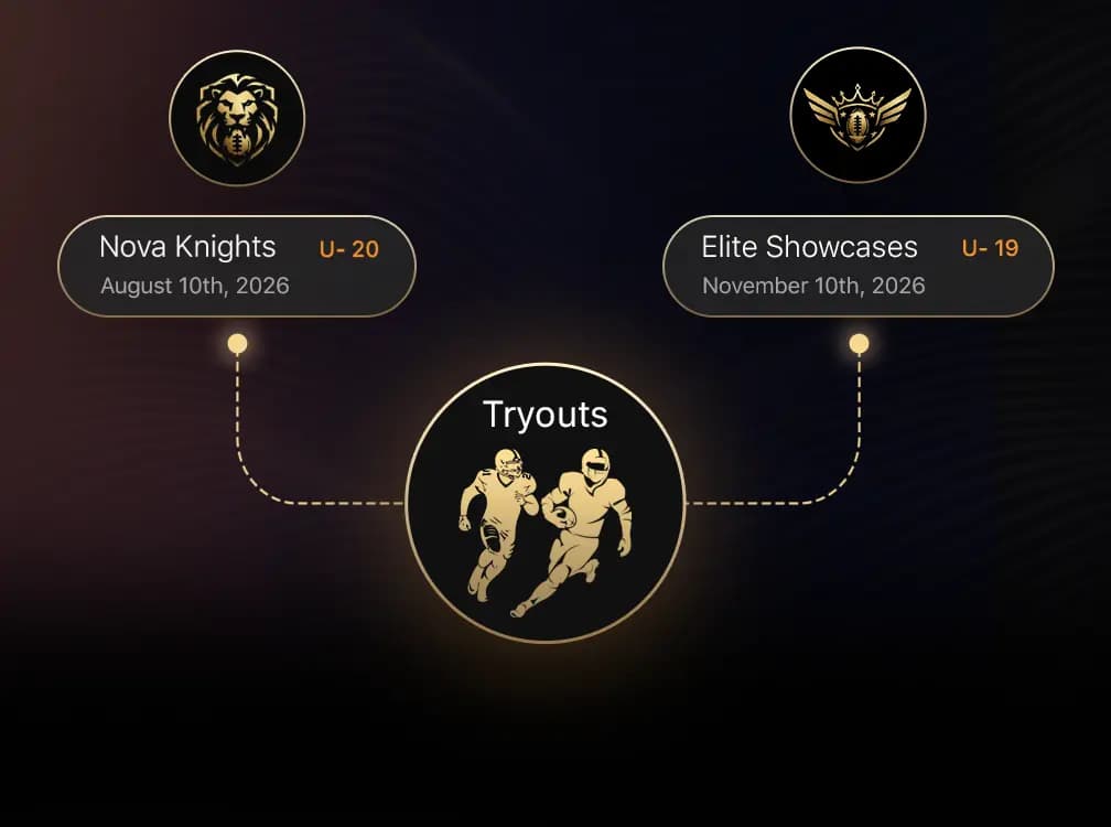 Multi-team management software organizing tryouts across teams, age groups, and competitive programs.